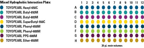 MIxed-HIC_plate_config.jpg